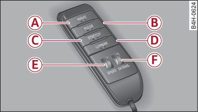 Mando a distancia: Funciones de masaje para el asiento de reposo